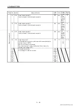 Preview for 108 page of Mitsubishi Electric EZMOTION MR-E Super MR-E-10A-QW003 Instruction Manual