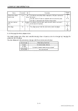 Preview for 119 page of Mitsubishi Electric EZMOTION MR-E Super MR-E-10A-QW003 Instruction Manual