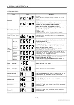 Preview for 120 page of Mitsubishi Electric EZMOTION MR-E Super MR-E-10A-QW003 Instruction Manual