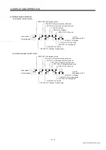 Preview for 124 page of Mitsubishi Electric EZMOTION MR-E Super MR-E-10A-QW003 Instruction Manual