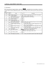 Preview for 145 page of Mitsubishi Electric EZMOTION MR-E Super MR-E-10A-QW003 Instruction Manual