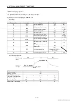 Preview for 147 page of Mitsubishi Electric EZMOTION MR-E Super MR-E-10A-QW003 Instruction Manual