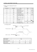 Preview for 148 page of Mitsubishi Electric EZMOTION MR-E Super MR-E-10A-QW003 Instruction Manual