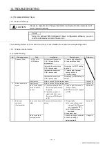 Preview for 152 page of Mitsubishi Electric EZMOTION MR-E Super MR-E-10A-QW003 Instruction Manual