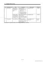 Preview for 153 page of Mitsubishi Electric EZMOTION MR-E Super MR-E-10A-QW003 Instruction Manual