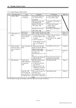 Preview for 155 page of Mitsubishi Electric EZMOTION MR-E Super MR-E-10A-QW003 Instruction Manual