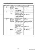 Preview for 158 page of Mitsubishi Electric EZMOTION MR-E Super MR-E-10A-QW003 Instruction Manual