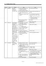 Preview for 159 page of Mitsubishi Electric EZMOTION MR-E Super MR-E-10A-QW003 Instruction Manual