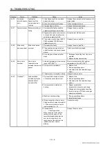 Preview for 160 page of Mitsubishi Electric EZMOTION MR-E Super MR-E-10A-QW003 Instruction Manual