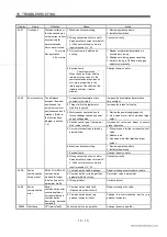 Preview for 161 page of Mitsubishi Electric EZMOTION MR-E Super MR-E-10A-QW003 Instruction Manual