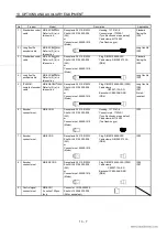 Preview for 182 page of Mitsubishi Electric EZMOTION MR-E Super MR-E-10A-QW003 Instruction Manual