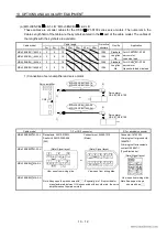 Preview for 187 page of Mitsubishi Electric EZMOTION MR-E Super MR-E-10A-QW003 Instruction Manual