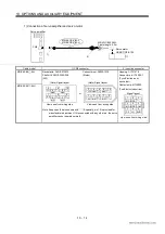 Preview for 189 page of Mitsubishi Electric EZMOTION MR-E Super MR-E-10A-QW003 Instruction Manual