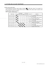 Preview for 198 page of Mitsubishi Electric EZMOTION MR-E Super MR-E-10A-QW003 Instruction Manual