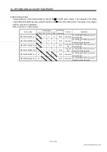 Preview for 200 page of Mitsubishi Electric EZMOTION MR-E Super MR-E-10A-QW003 Instruction Manual