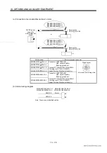 Preview for 201 page of Mitsubishi Electric EZMOTION MR-E Super MR-E-10A-QW003 Instruction Manual