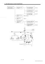 Preview for 209 page of Mitsubishi Electric EZMOTION MR-E Super MR-E-10A-QW003 Instruction Manual