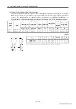 Preview for 214 page of Mitsubishi Electric EZMOTION MR-E Super MR-E-10A-QW003 Instruction Manual