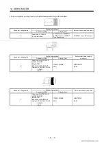 Preview for 230 page of Mitsubishi Electric EZMOTION MR-E Super MR-E-10A-QW003 Instruction Manual