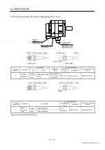 Preview for 231 page of Mitsubishi Electric EZMOTION MR-E Super MR-E-10A-QW003 Instruction Manual