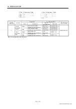 Preview for 233 page of Mitsubishi Electric EZMOTION MR-E Super MR-E-10A-QW003 Instruction Manual