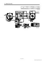 Preview for 246 page of Mitsubishi Electric EZMOTION MR-E Super MR-E-10A-QW003 Instruction Manual