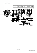 Preview for 249 page of Mitsubishi Electric EZMOTION MR-E Super MR-E-10A-QW003 Instruction Manual