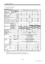 Preview for 252 page of Mitsubishi Electric EZMOTION MR-E Super MR-E-10A-QW003 Instruction Manual