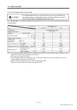 Preview for 254 page of Mitsubishi Electric EZMOTION MR-E Super MR-E-10A-QW003 Instruction Manual