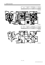 Preview for 257 page of Mitsubishi Electric EZMOTION MR-E Super MR-E-10A-QW003 Instruction Manual