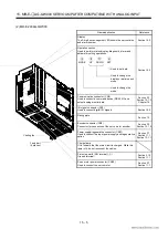 Preview for 264 page of Mitsubishi Electric EZMOTION MR-E Super MR-E-10A-QW003 Instruction Manual