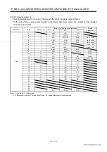 Preview for 272 page of Mitsubishi Electric EZMOTION MR-E Super MR-E-10A-QW003 Instruction Manual