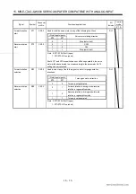 Preview for 274 page of Mitsubishi Electric EZMOTION MR-E Super MR-E-10A-QW003 Instruction Manual