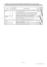 Preview for 276 page of Mitsubishi Electric EZMOTION MR-E Super MR-E-10A-QW003 Instruction Manual