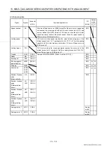 Preview for 277 page of Mitsubishi Electric EZMOTION MR-E Super MR-E-10A-QW003 Instruction Manual