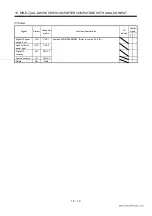 Preview for 278 page of Mitsubishi Electric EZMOTION MR-E Super MR-E-10A-QW003 Instruction Manual