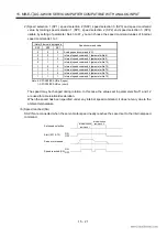 Preview for 280 page of Mitsubishi Electric EZMOTION MR-E Super MR-E-10A-QW003 Instruction Manual