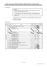 Preview for 291 page of Mitsubishi Electric EZMOTION MR-E Super MR-E-10A-QW003 Instruction Manual