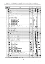 Preview for 292 page of Mitsubishi Electric EZMOTION MR-E Super MR-E-10A-QW003 Instruction Manual