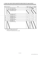 Preview for 293 page of Mitsubishi Electric EZMOTION MR-E Super MR-E-10A-QW003 Instruction Manual