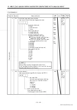 Preview for 294 page of Mitsubishi Electric EZMOTION MR-E Super MR-E-10A-QW003 Instruction Manual