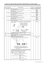 Preview for 296 page of Mitsubishi Electric EZMOTION MR-E Super MR-E-10A-QW003 Instruction Manual