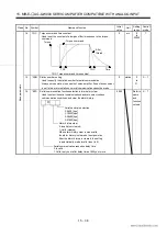 Preview for 297 page of Mitsubishi Electric EZMOTION MR-E Super MR-E-10A-QW003 Instruction Manual