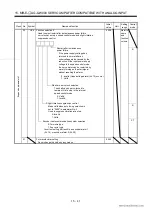 Preview for 300 page of Mitsubishi Electric EZMOTION MR-E Super MR-E-10A-QW003 Instruction Manual