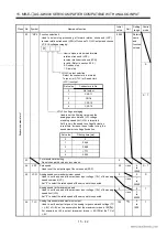 Preview for 301 page of Mitsubishi Electric EZMOTION MR-E Super MR-E-10A-QW003 Instruction Manual