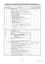 Preview for 302 page of Mitsubishi Electric EZMOTION MR-E Super MR-E-10A-QW003 Instruction Manual