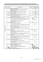 Preview for 303 page of Mitsubishi Electric EZMOTION MR-E Super MR-E-10A-QW003 Instruction Manual