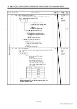 Preview for 304 page of Mitsubishi Electric EZMOTION MR-E Super MR-E-10A-QW003 Instruction Manual