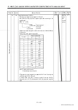 Preview for 305 page of Mitsubishi Electric EZMOTION MR-E Super MR-E-10A-QW003 Instruction Manual