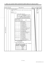 Preview for 308 page of Mitsubishi Electric EZMOTION MR-E Super MR-E-10A-QW003 Instruction Manual